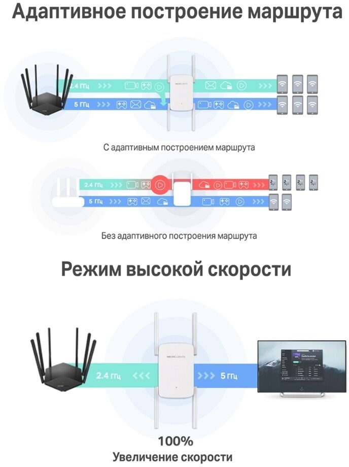 Усилитель Wi-Fi сигнала Mercusys ME50G AC1900