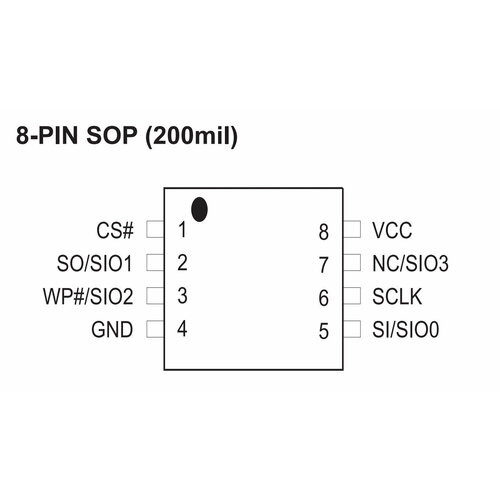 Микросхема MX25L3236DM2I-10G 34000₽