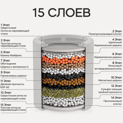 Изображение товара Картридж для душа RT Silver сменный,15 ступеней фильтрации, с активированным углем