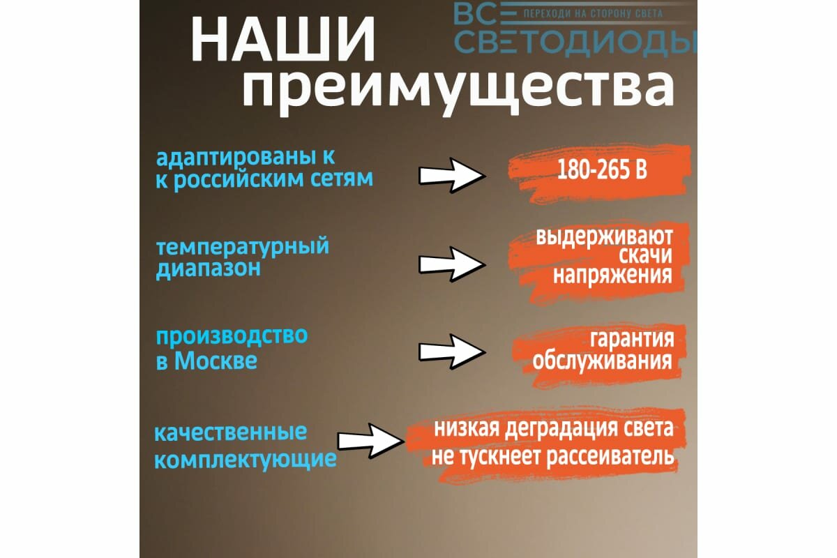 Потолочный светодиодный светильник Всесветодиоды Айсберг vs1401-40-tr-5k - фото №9