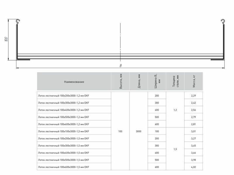 LT100300-1,5 Лоток лестничный 100х300х3000-1,5 мм EKF - фото №2