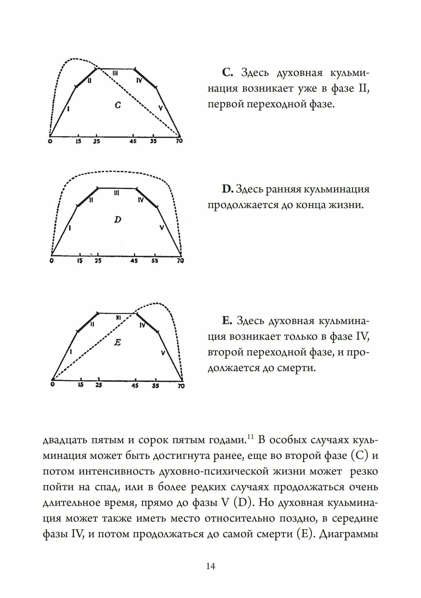 Путь индивидуации Ключ необходимый для понимания Юнгианской психологии - фото №11