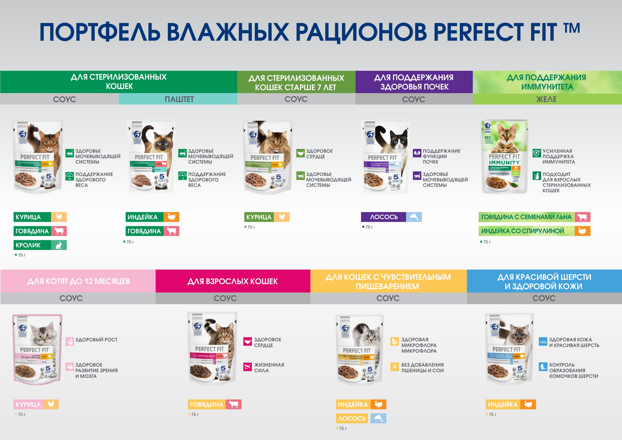 Корм для кошек Perfect Fit Индейка в соусе 75г - фото №19