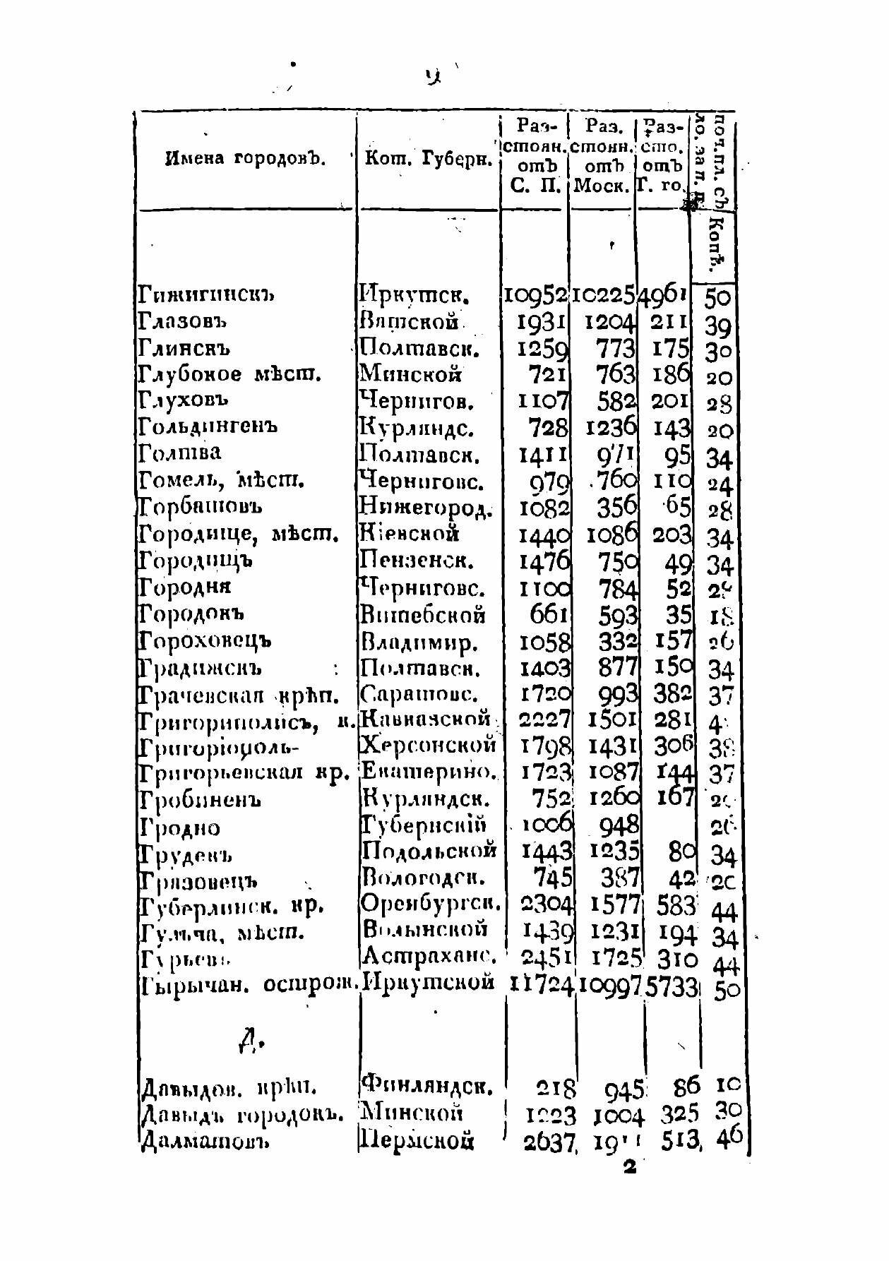 Книга Краткий российский дорожник - фото №7