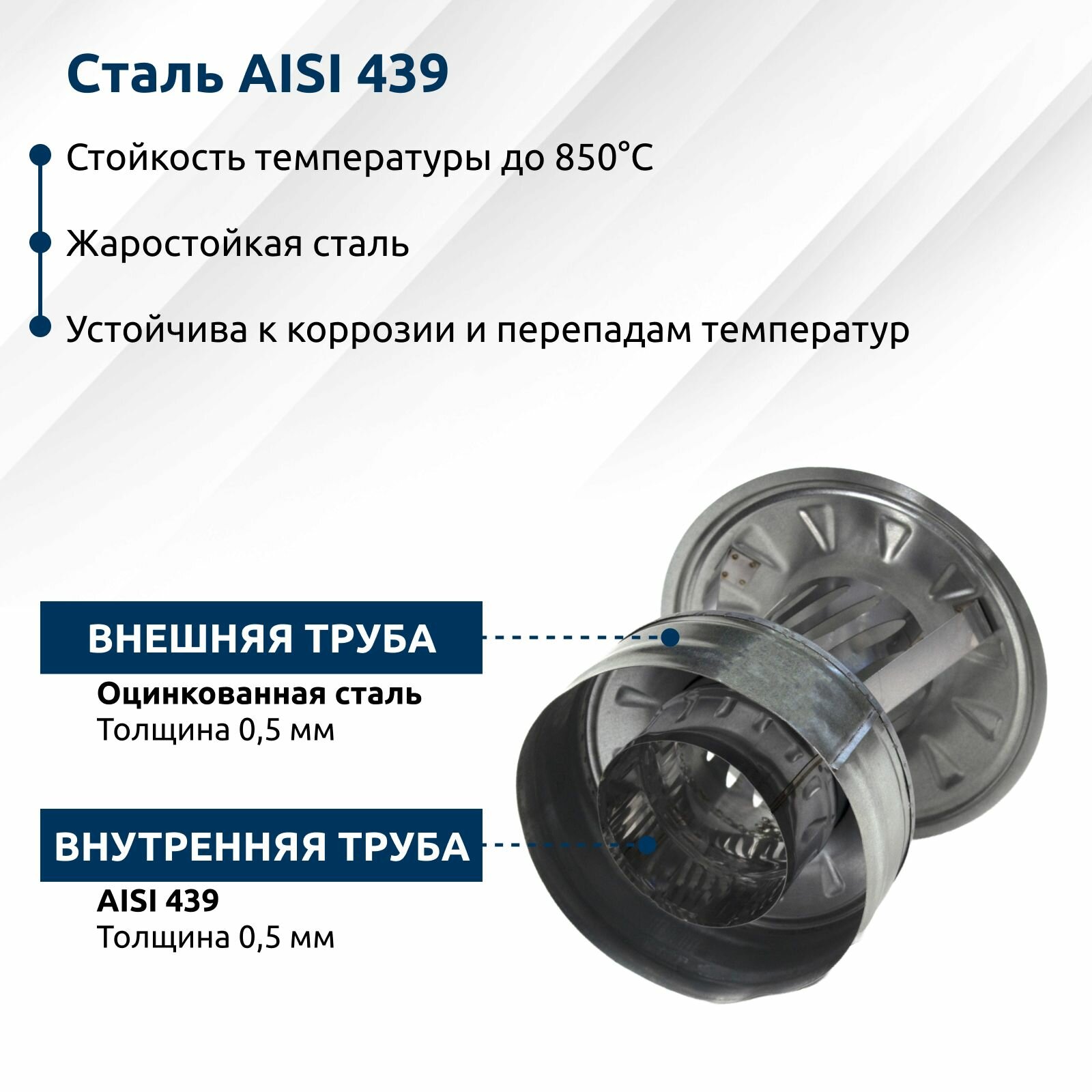 Изображение Оголовок с искрогасителем, ф 115х200, AISI 439/Оц, 0,5мм/0,5мм, (К), тип-2