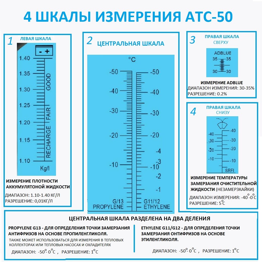 Рефрактометр для антифриза Smartron ATC-50 — фото 1