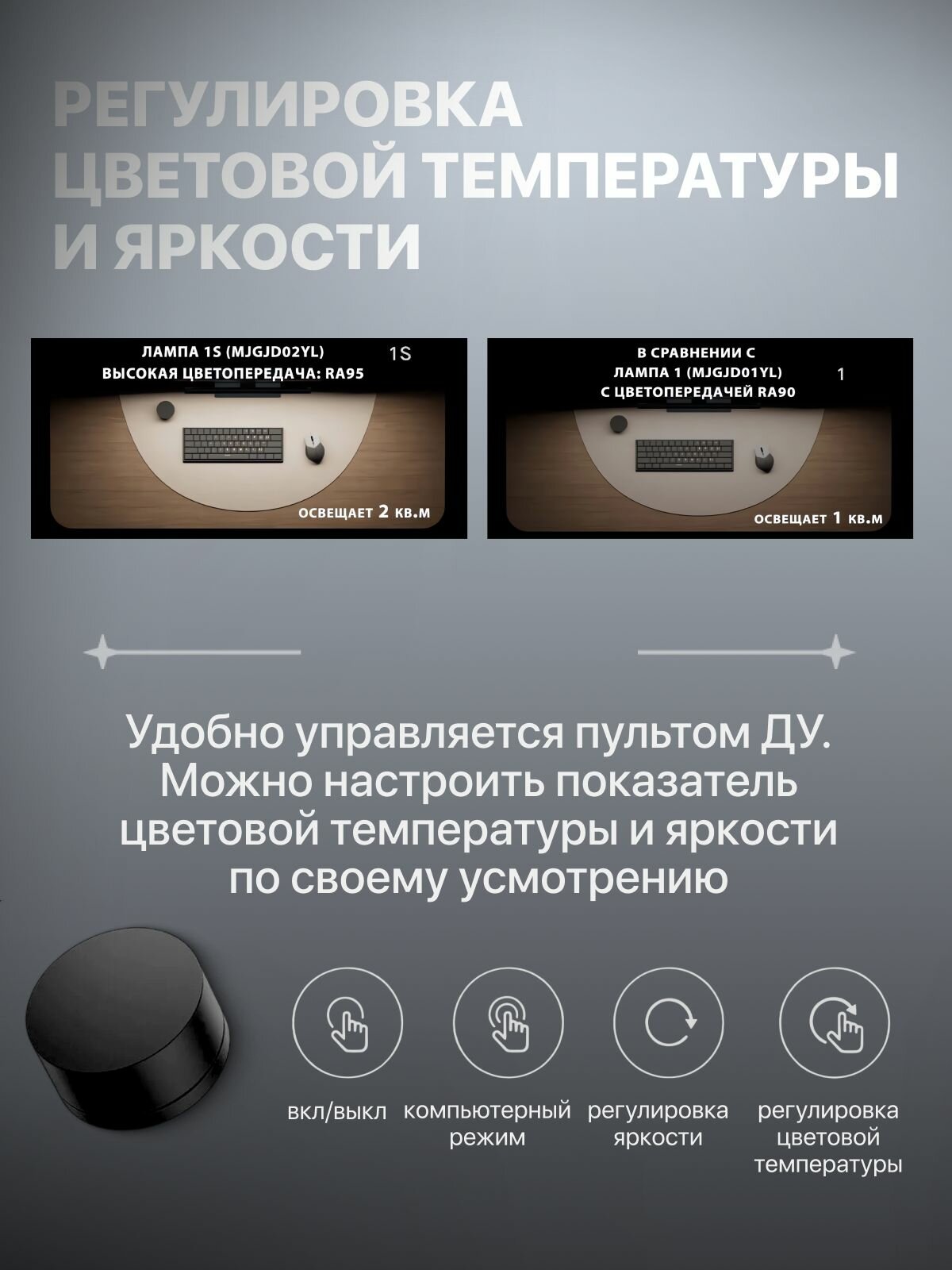 Изображение Лампа на монитор Xiaomi Mijia Smart Display Hanging Light 1S (MJGJD02YL), скринбар