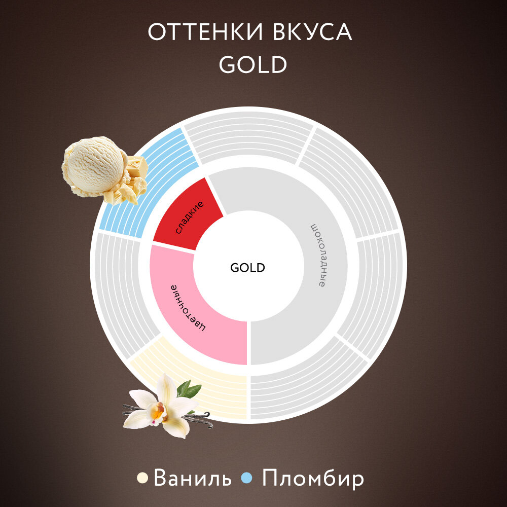 Кофе растворимый Jardin Gold, пакет, 240 г