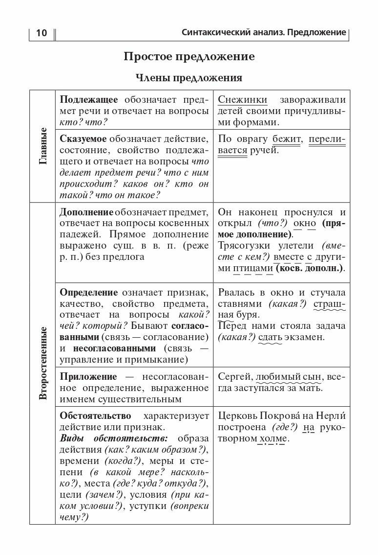 Русский язык. ОГЭ-2024. 9 класс. Тематический тренинг - фото №10