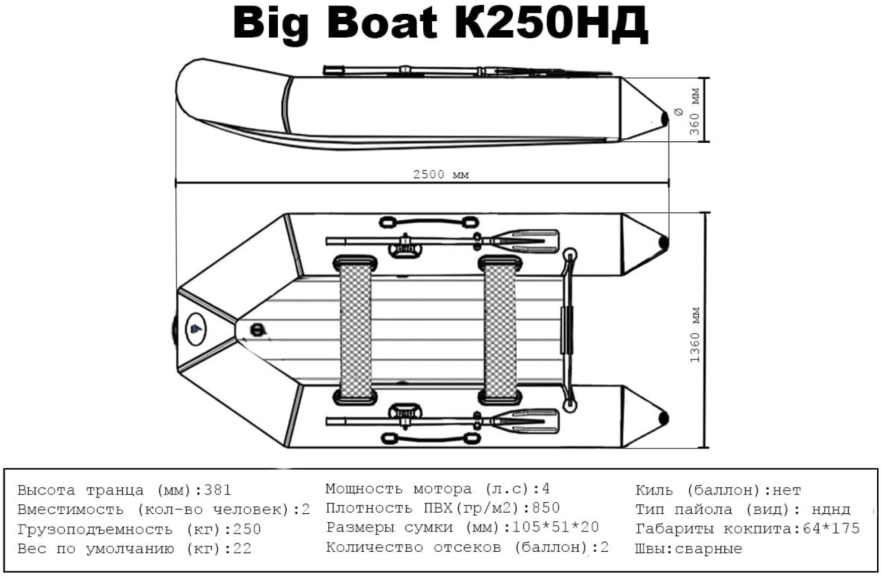 Надувная лодка для рыбалки ПВХ под мотор Big Boat К250 НДНД