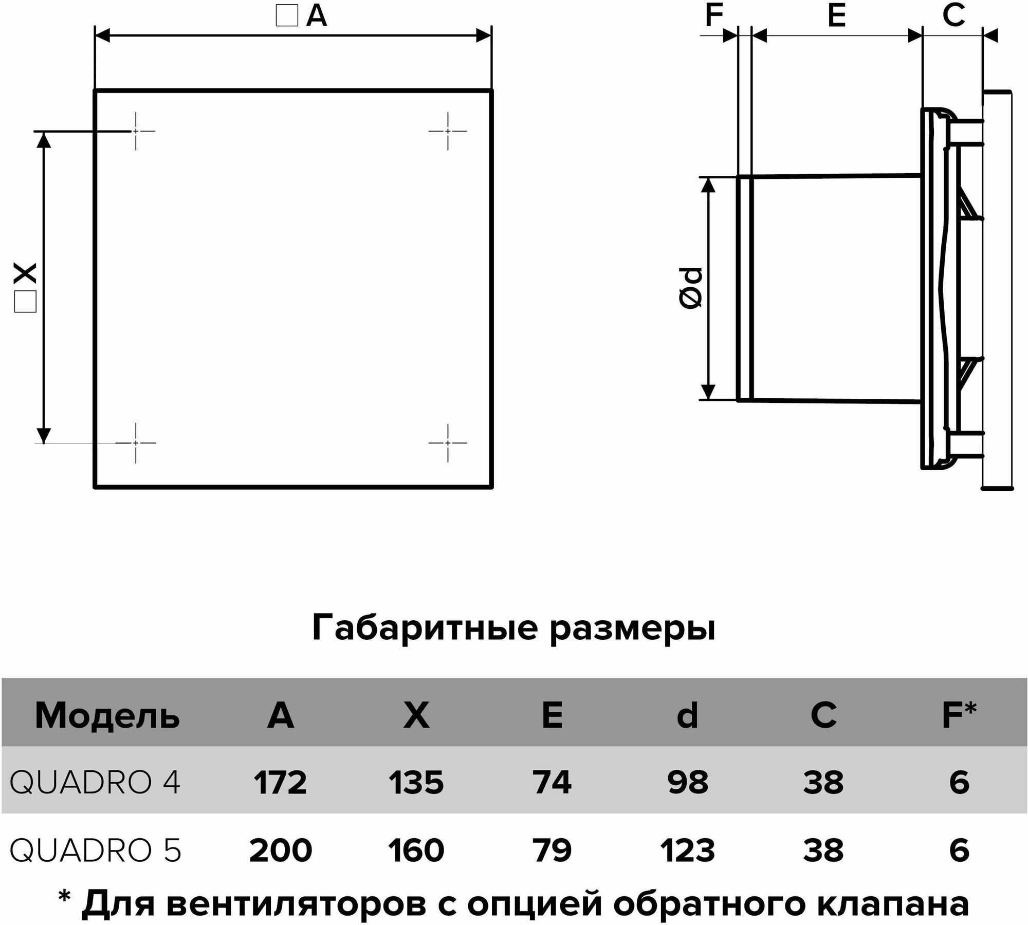 Вентилятор осевой вытяжной QUADRO 5 D125 двигатель на подшипниках скольжения - фотография № 7