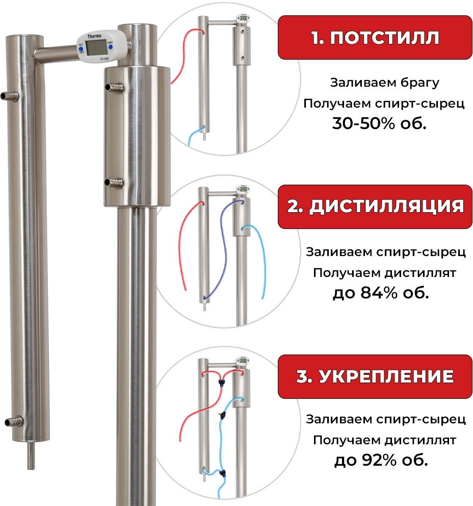 Дистиллятор колонного типа Иртыш 25 л/Самогонный аппарат - фотография № 6