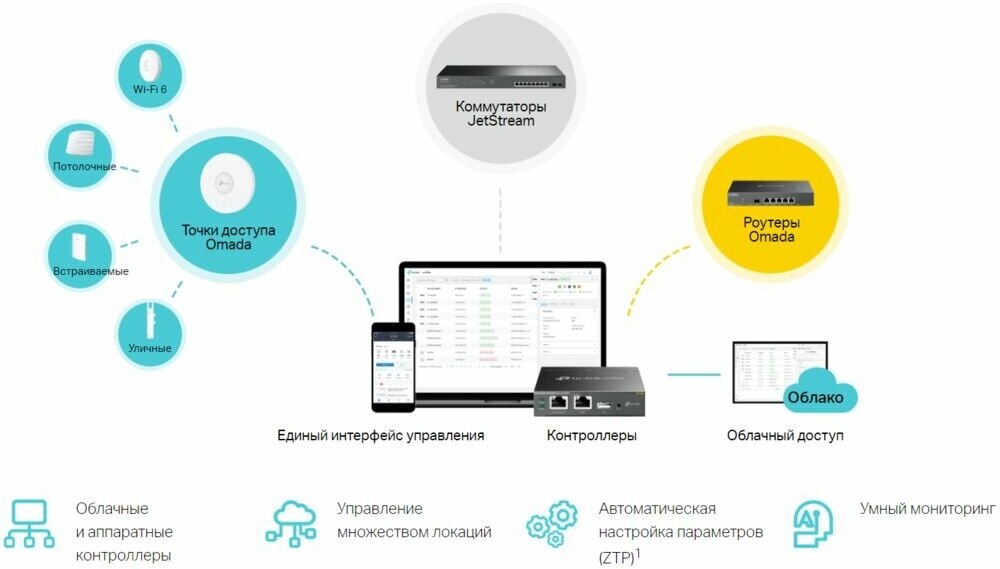 Коммутатор управляемый TP-LINK JetStream L2+, 24x2,5 Гбит/с, 4xSFP+ 10 Гбит/с - фото №6