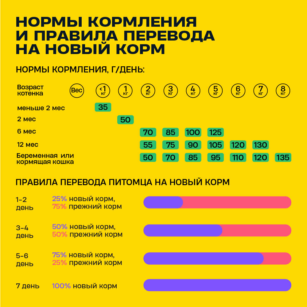 "Wellement" с уткой сухой корм для котят 1,5кг - фотография № 4