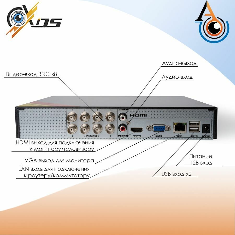 8-ми канальный гибридный профессиональный DVR видеорегистратор Axios AS-08 для аналоговых и IP систем видеонаблюдения (8 аналог/8 IP) с поддержкой камер до 2 мегапикселей — фото 2