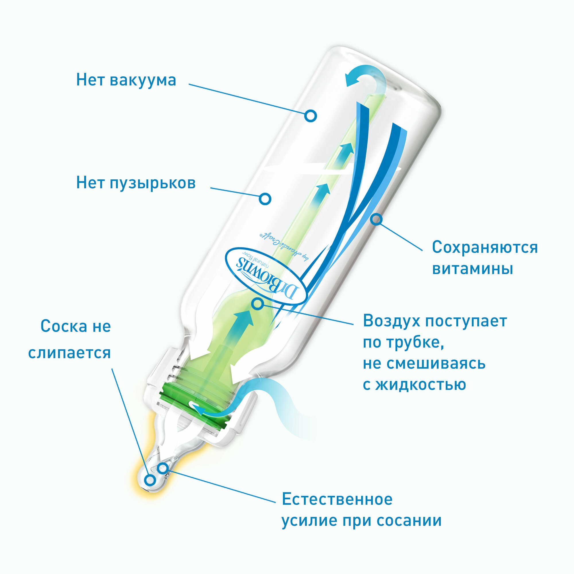 Бутылочка Dr.Brown's Options полипропилен с 0 мес, 120 мл - фото №11