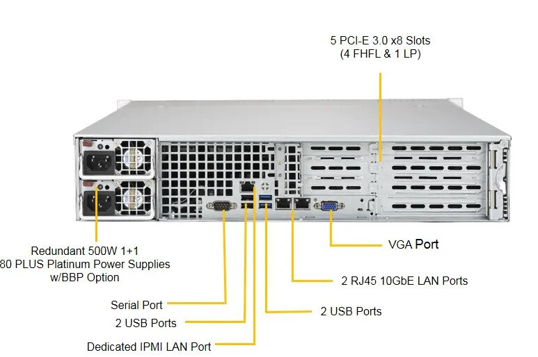 Сервер Supermicro SuperServer 5029P-WTR без процессора/без ОЗУ/без накопителей/количество отсеков 35" hot swap: 8/2 x 500 Вт/LAN 10 Гбит/c