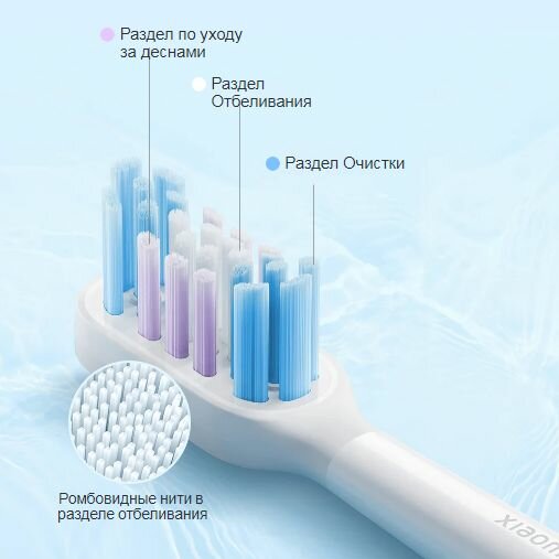 Календарь с отметками ежедневного использования зубной щётки