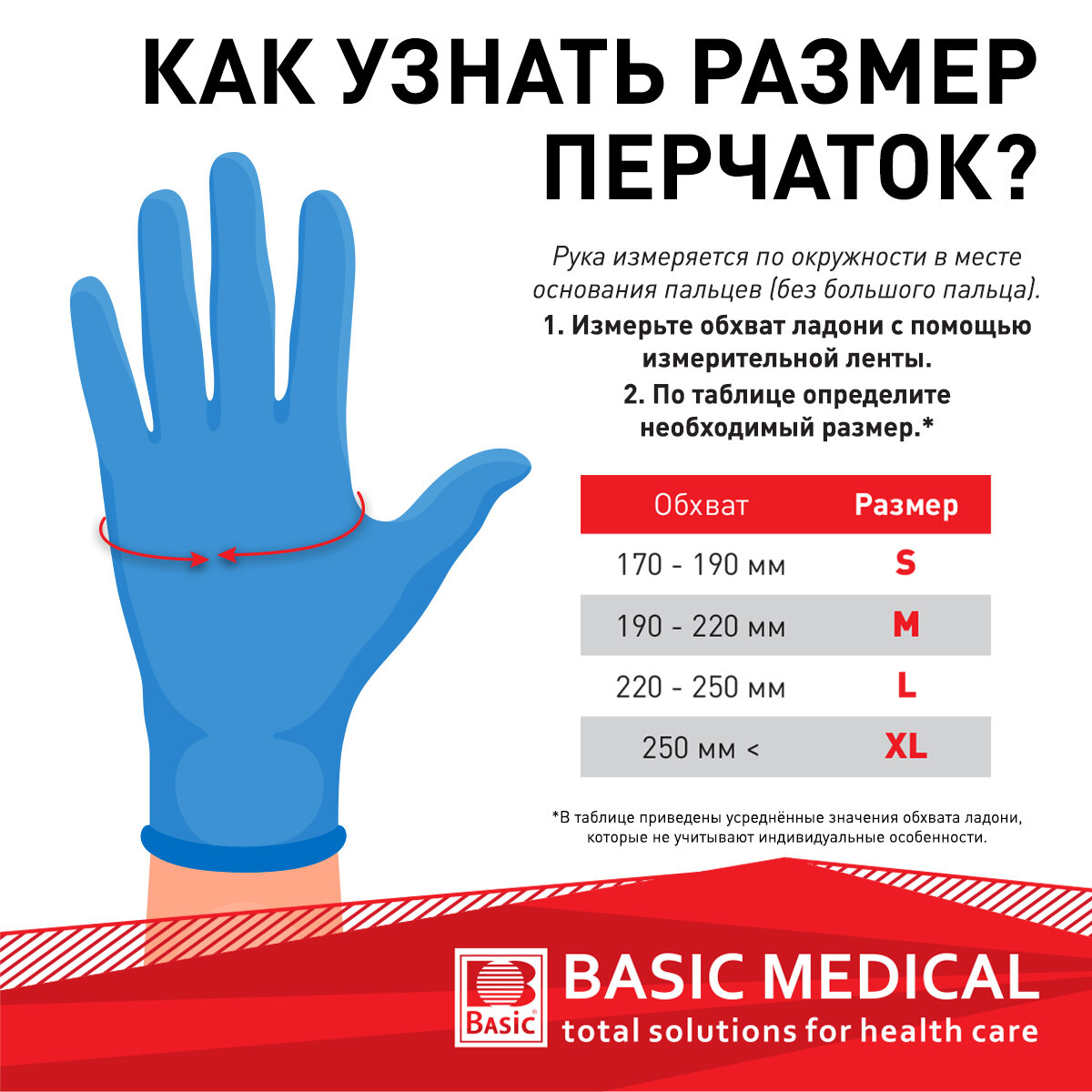 Изображение Перчатки медицинские Нитриловые смотровые Basic Soft, 50 пар/100 шт, размер L