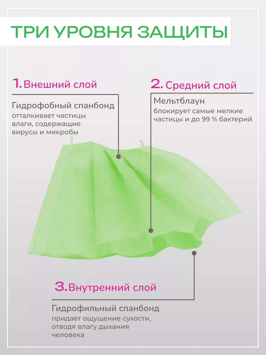 Картинки Маски медицинские зеленые одноразовые трехслойные 50 штук
