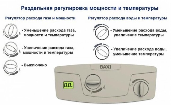 Водонагреватель Baxi - фото №16