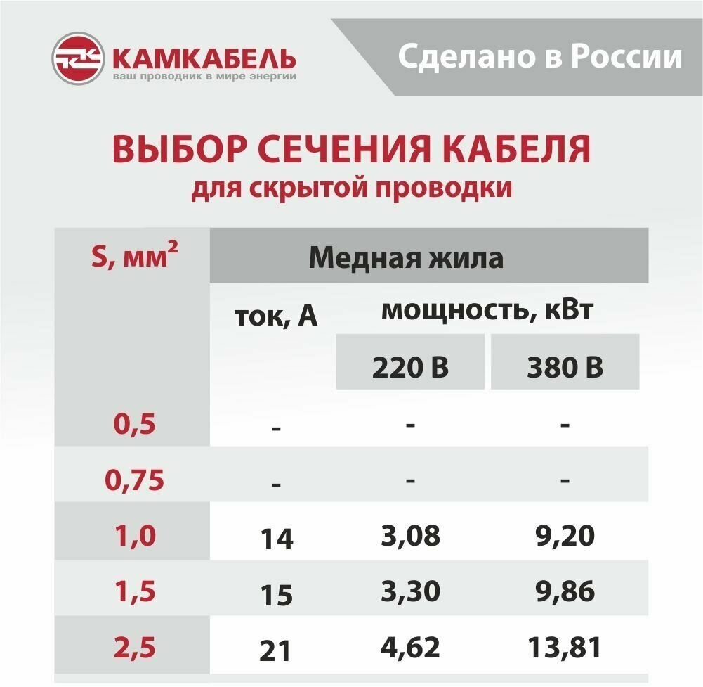 Камкабель Кабель Ввг-пнг А 3x2.5 мм 5м 1137Z30HG00070Z0005М - фотография № 6