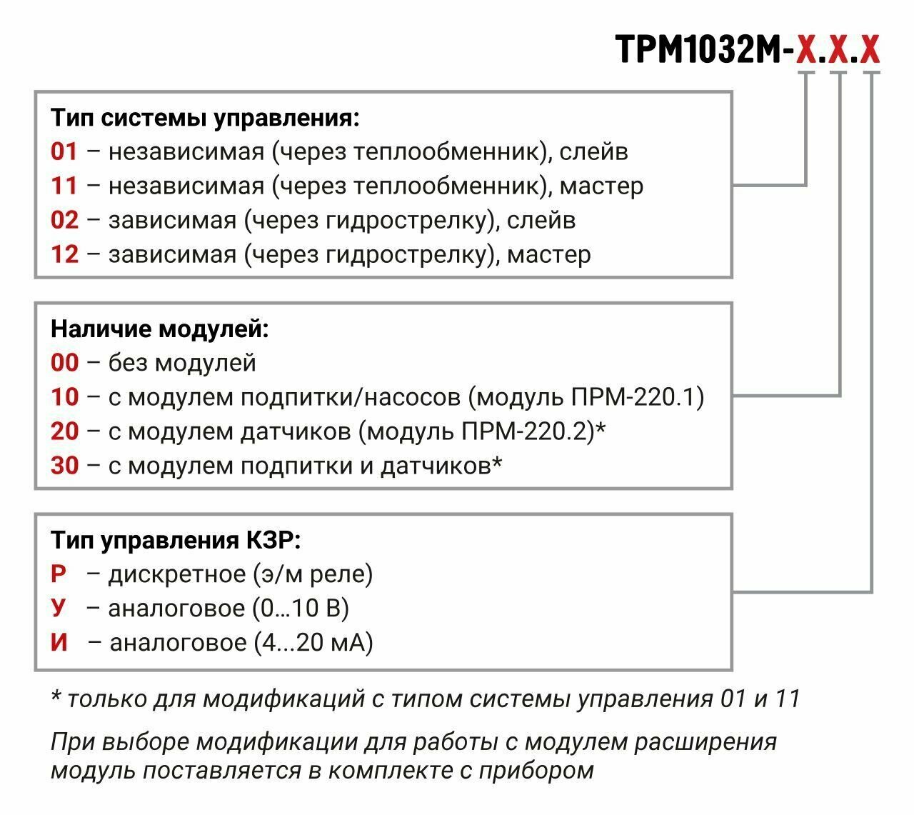 Контроллер для отопления и ГВС овен ТРМ1032М-0110 Р