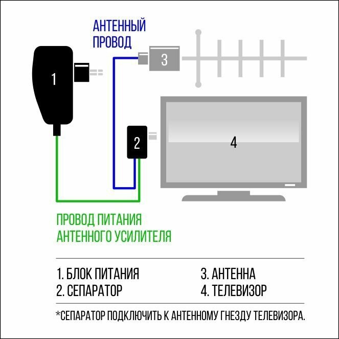 Блок питания антенный "Сигнал" 12 В 100 мА екер TV с F разъемом