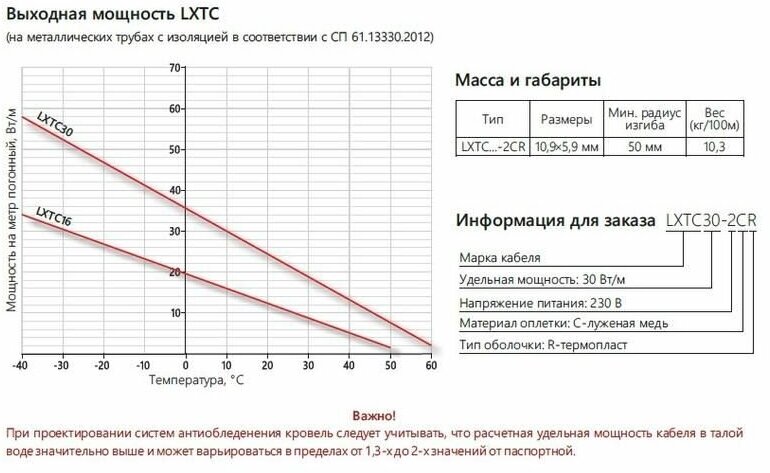 Кабель нагрев. саморег. 30Вт/м с экраном 220В (термопласт) Extherm LXTC30-2CR - фотография № 8