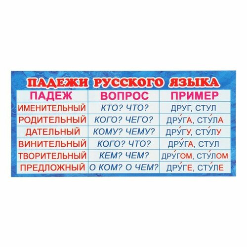 Карточка-шпаргалка "Падежи русского языка" 6х13 см (20 шт)