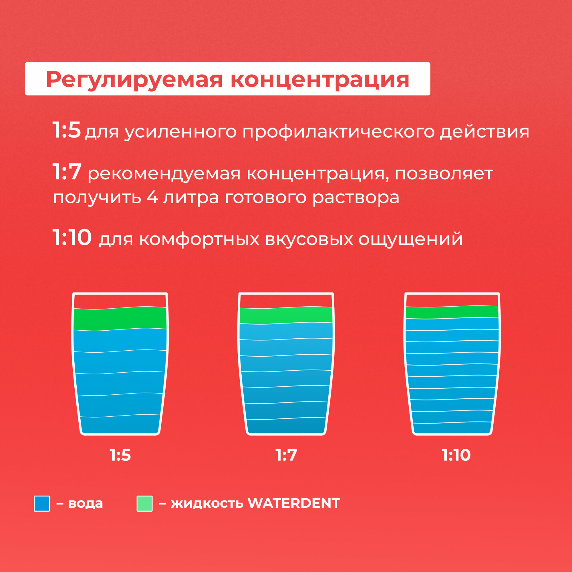 Жидкость для ирригатора+ополаскиватель WATERDENT / Eжедневный уход / Укрепление дёсен / актив / 500 мл