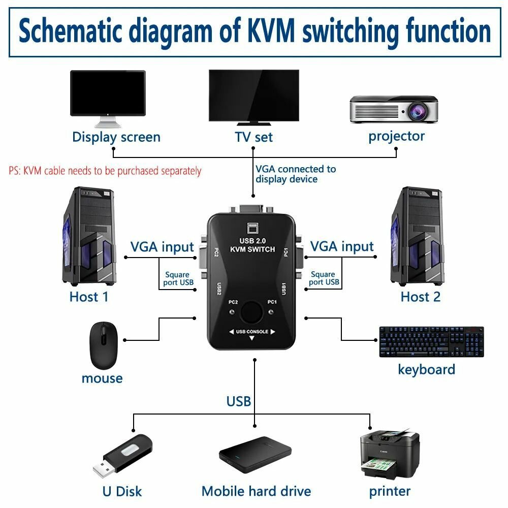 Переключатель переходник адаптер конвертер коммутатор KVM VGA USB 2 порта