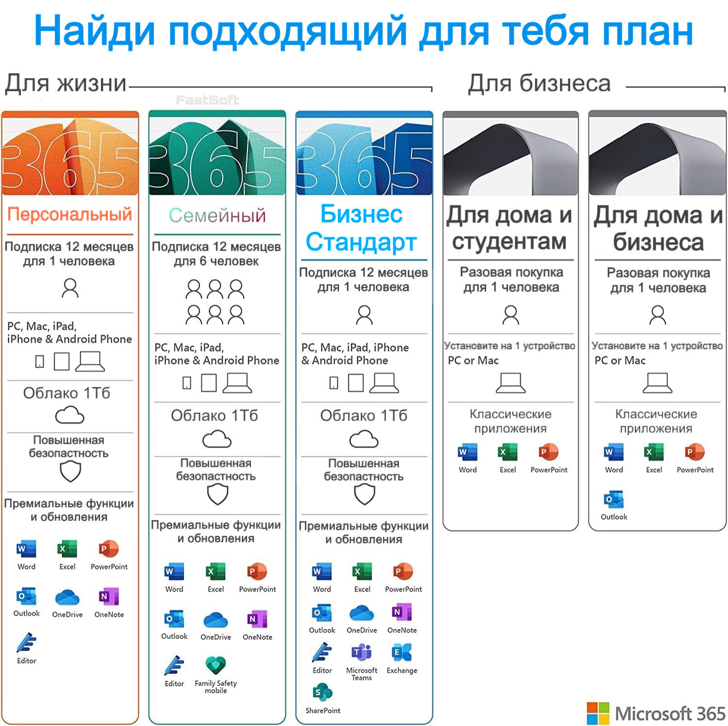 Подписка Microsoft 365 для семьи (Microsoft 365 Family) 15 месяцев — фото 1
