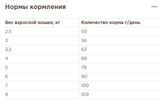 Полнорационный сухой корм MEAT с сочной говядиной для взрослых кошек старше 1 года 1,5 кг - фотография № 2