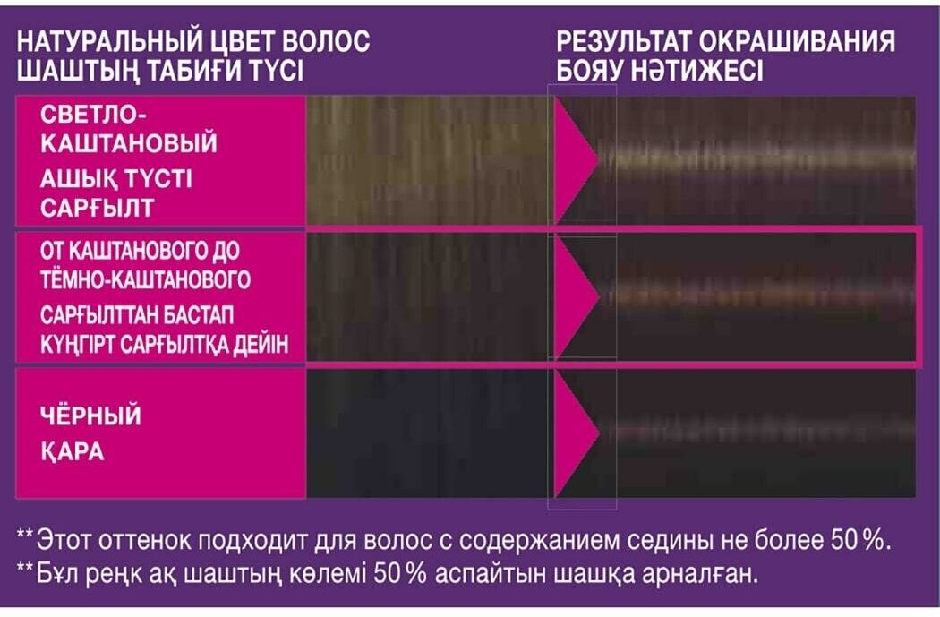 Краска-мусс для волос Schwarzkopf Perfect Mousse 400 Холодный эспрессо - фото №12