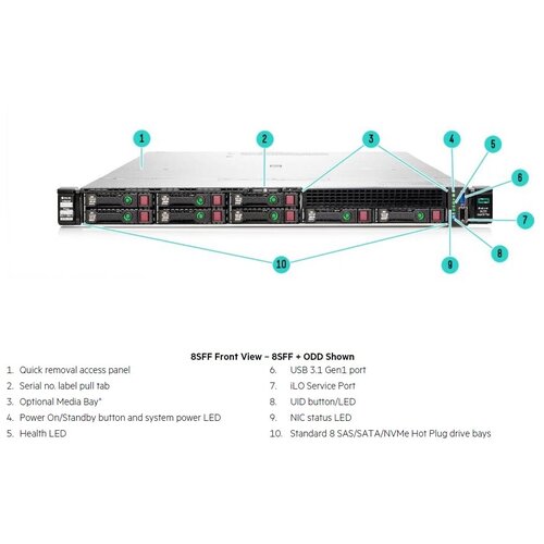 Сервер HPE ProLiant DL325 Gen10 Plus