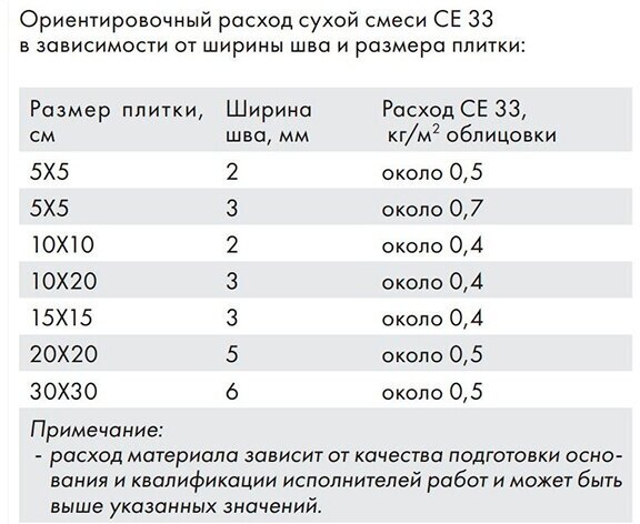 Затирка Ceresit СЕ 33 белая 2 кг. - фотография № 6