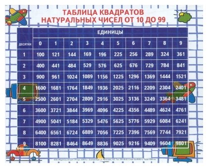 "Таблица квадратов натуральных чисел от 10 до 99"