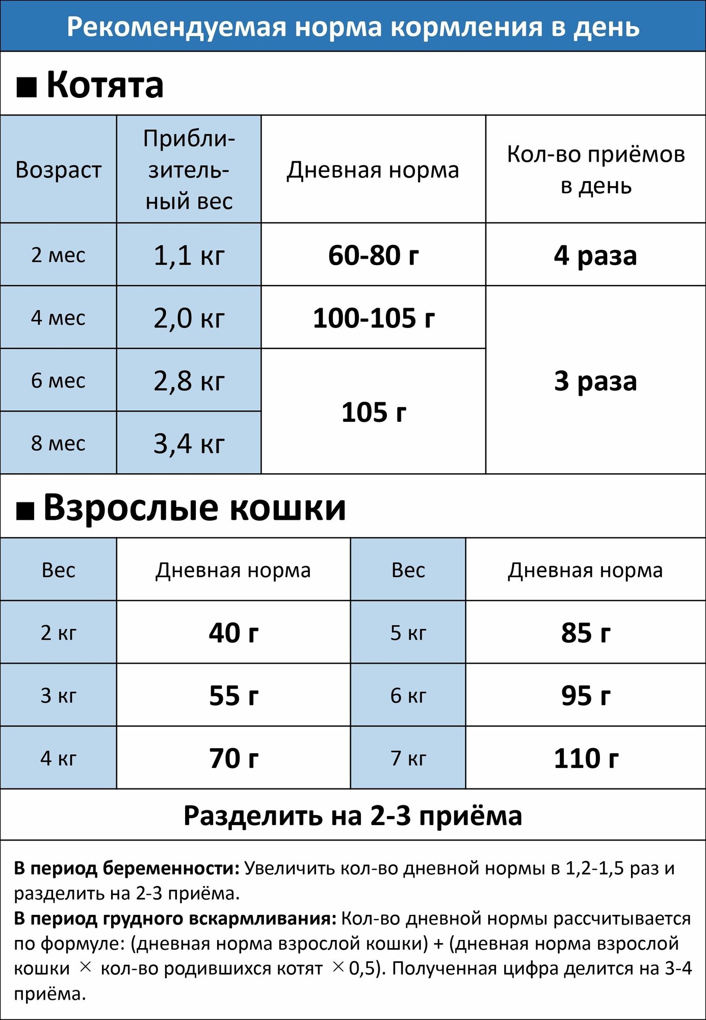 Натуральный комбинированный корм PRESENT на основе тихоокеанского тунца с крабовыми чипсами для кошек для профилактики МКБ, 700 г - фотография № 2