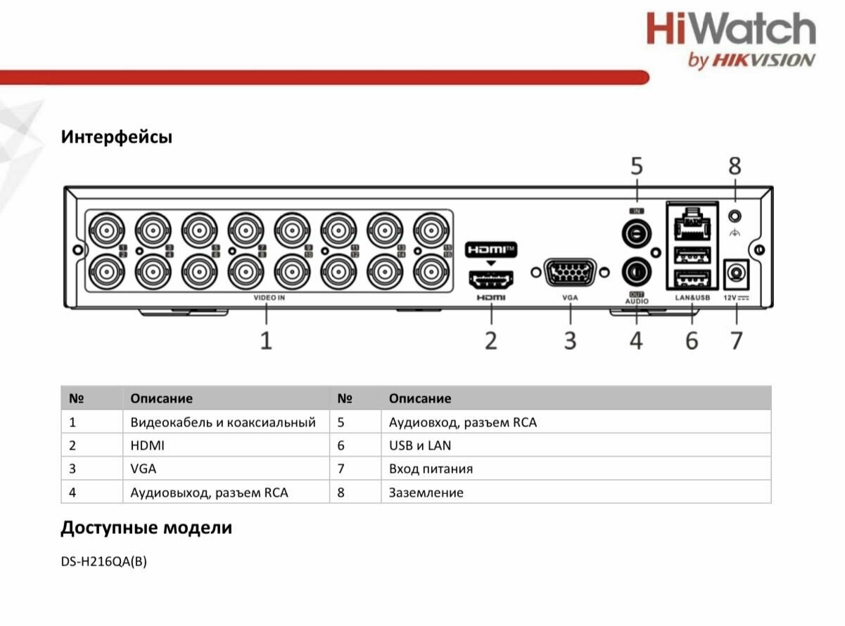 Гибридный HD-TVI регистратор HiWatch DS-H216QA(B) 16-ти канальный