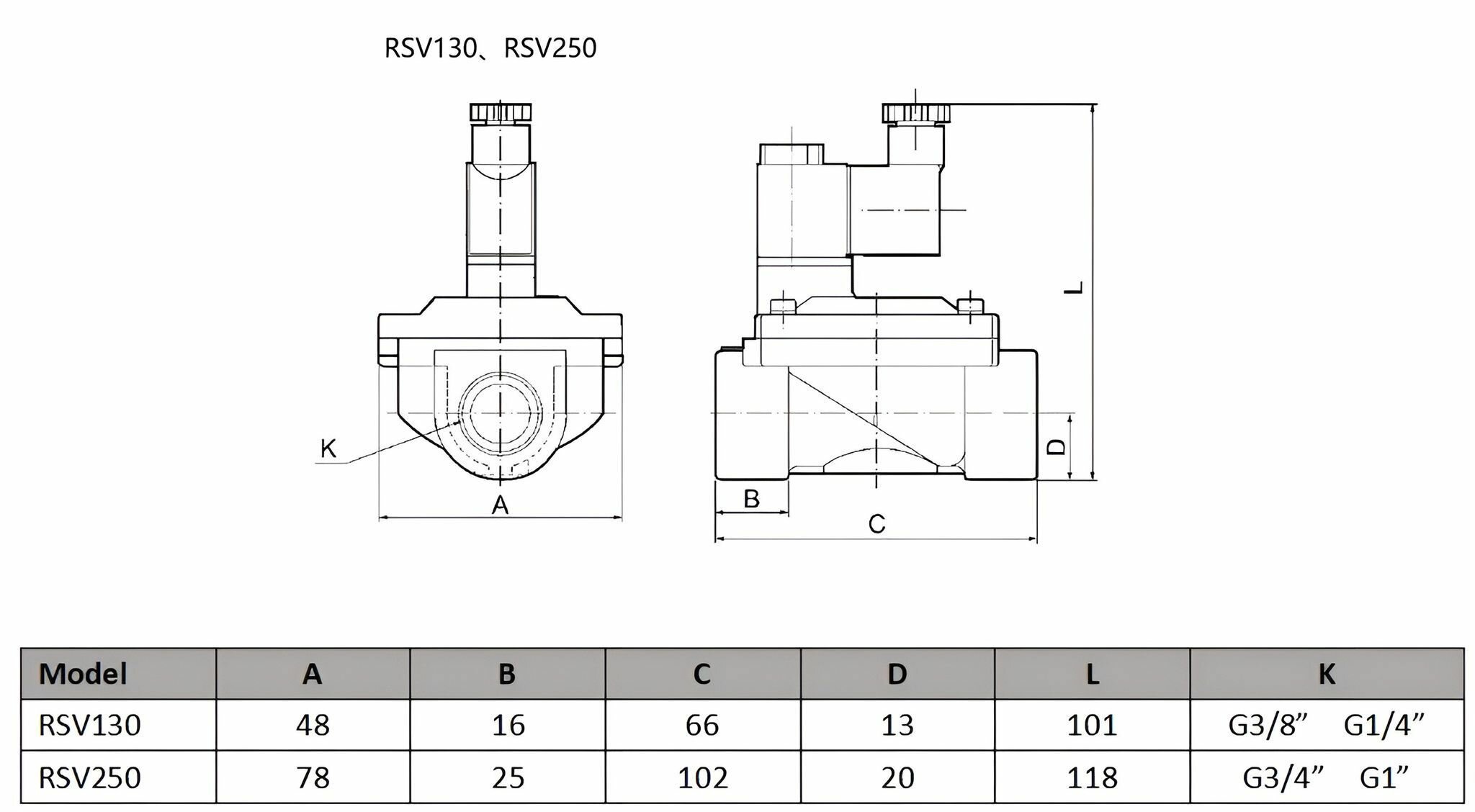 Электромагнитный клапан RSV-130-10 DC24V (нормально закрытый)