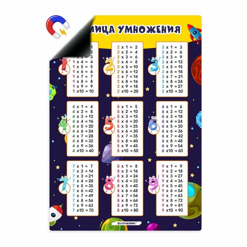 Магнитный помощник Выручалкин. Таблица умножения. Столбики (магнит, А4)