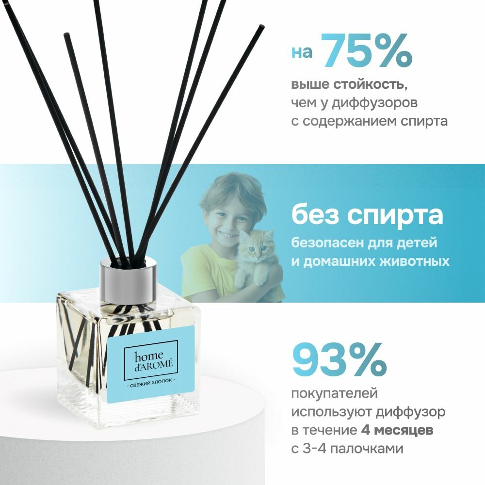 Ароматизатор для дома диффузор Home d'Arome Свежий Хлопок 100 мл — фото 1