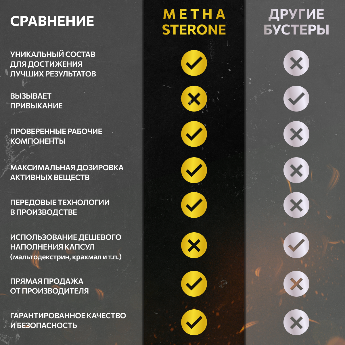 Спортивное Питание Тестостерон UFix Метастeрoн спортивное питание для мужчин с экдистероном, капсулы 60 штук