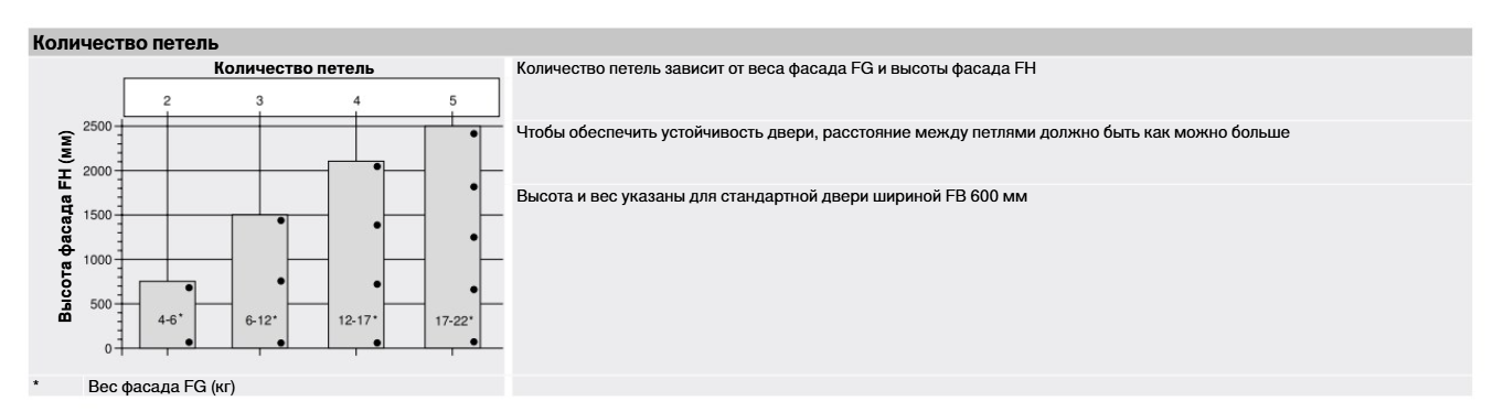 71B3550 Петля BLUM c доводчиком и углом 110° — фото 1