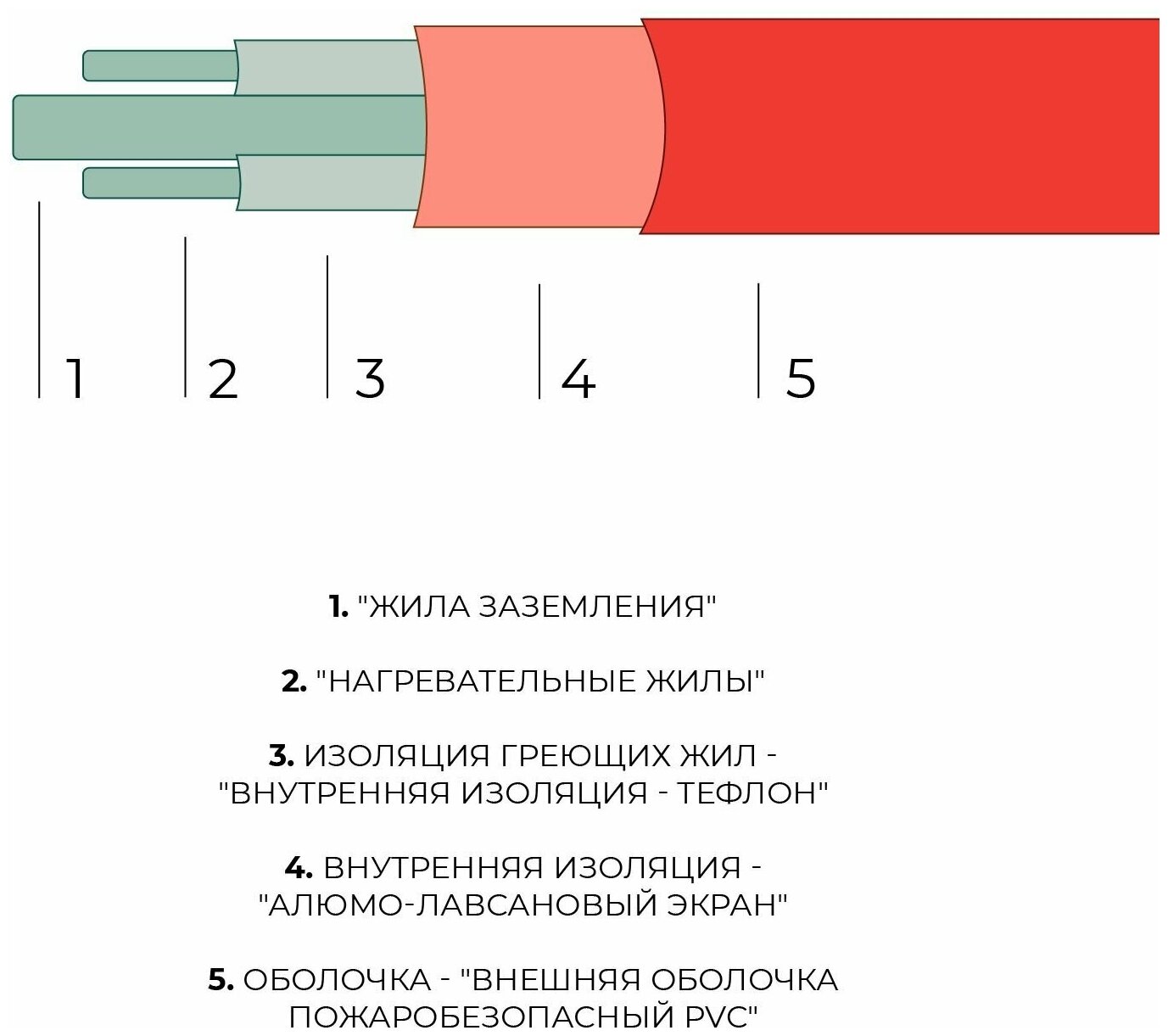 Электрический теплый пол 1,5 м2 с сенсорным белым терморегулятором Тепло и Точка, 150 Вт/м2 двужильный экранированный нагревательный мат под плитку - фотография № 7