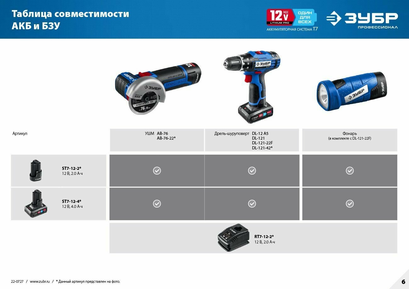 Аккумуляторная угловая шлифовальная машина Зубр AB-76-22 BL 12В ,2*2Ач - фото №16