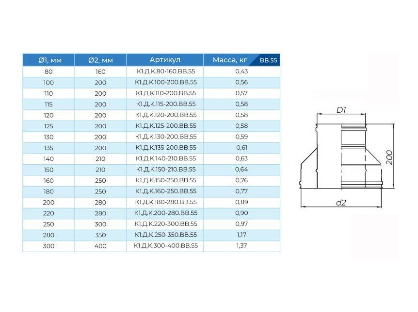 Конус для дымохода Ф200х280 (430/0,5х430/0,5) CORAX - фотография № 2