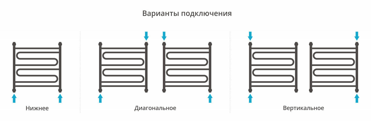 Водяной полотенцесушитель Сунержа Элегия+ 60х60 хром - фото №12