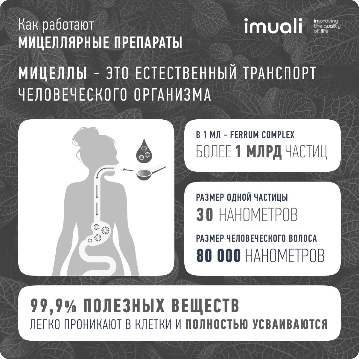 Лекарства От Анемии Хелатное железо, 80 мг/1мл, поднимает ферритин и помогает от анемии, витамины для женщин